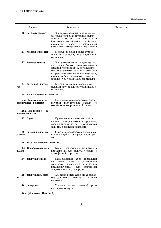 ГОСТ 5272-68