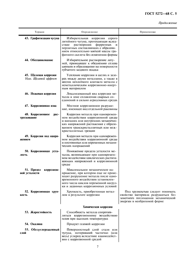 ГОСТ 5272-68