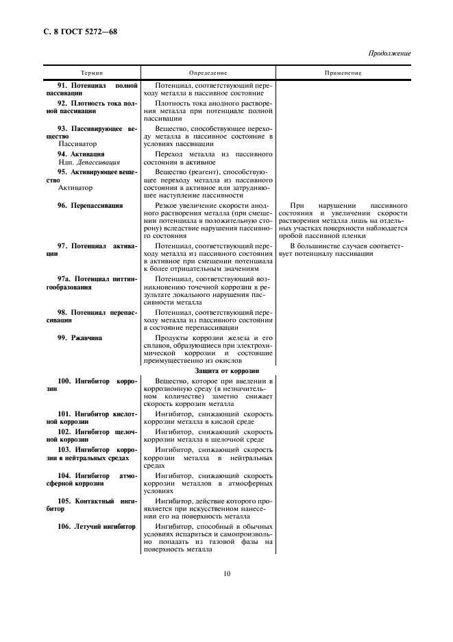 ГОСТ 5272-68