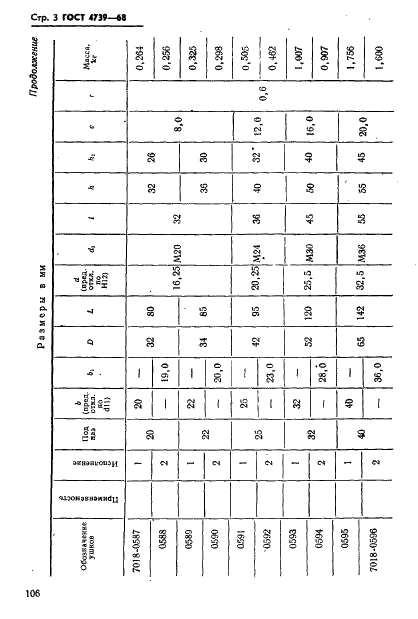 ГОСТ 4739-68