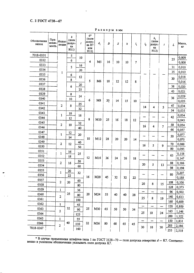 ГОСТ 4738-67