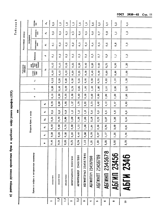 ГОСТ 2930-62