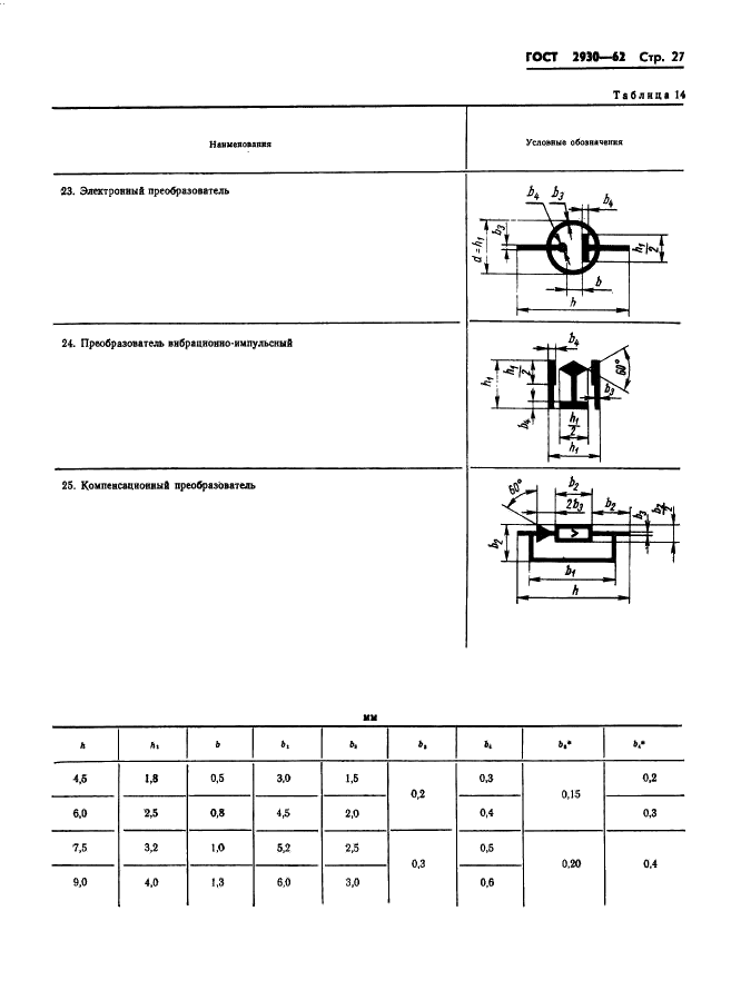 ГОСТ 2930-62