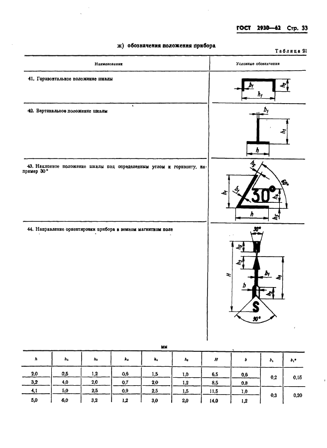 ГОСТ 2930-62