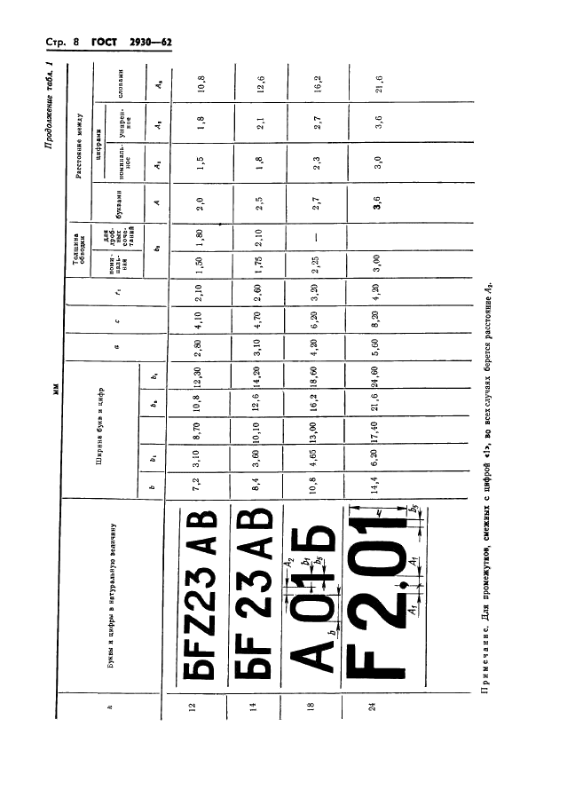 ГОСТ 2930-62