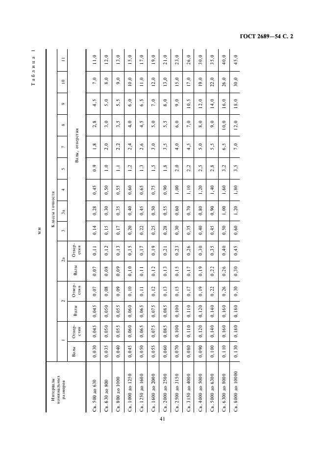 ГОСТ 2689-54