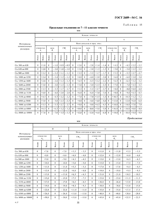 ГОСТ 2689-54