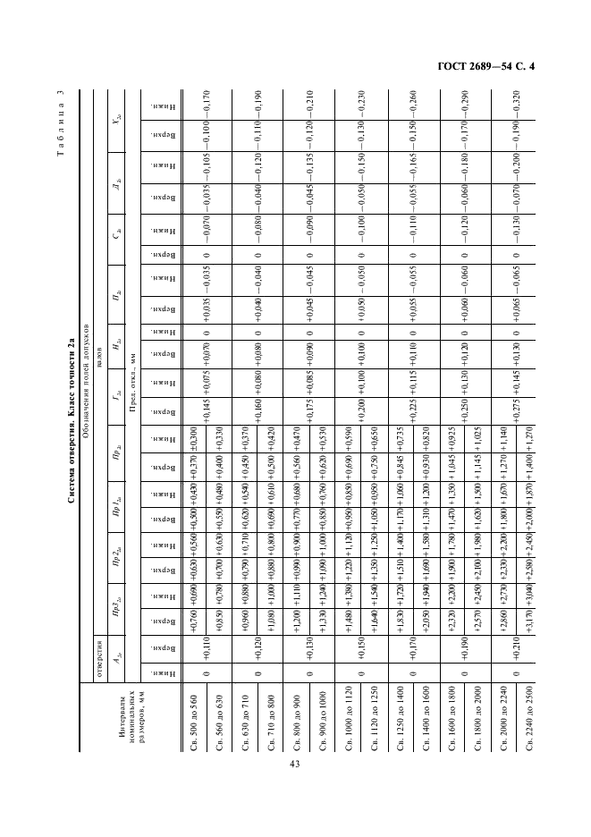 ГОСТ 2689-54