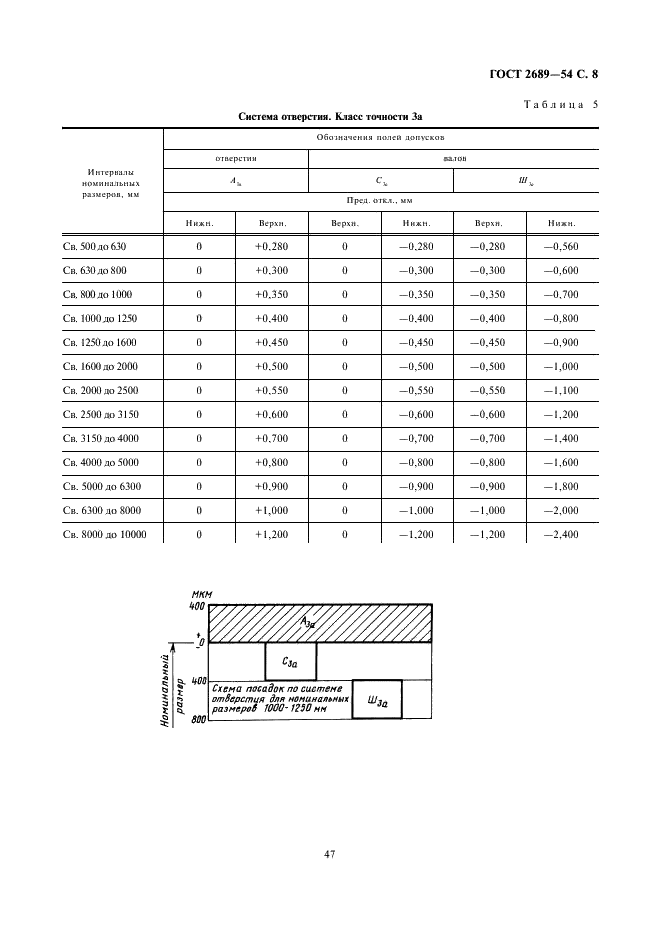 ГОСТ 2689-54