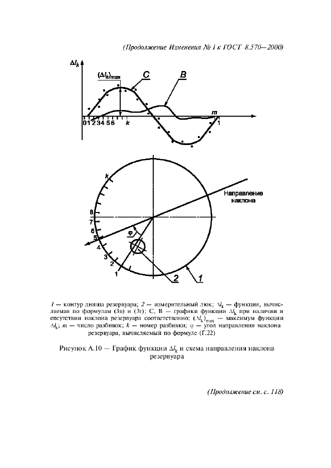 Изменение №1 к ГОСТ 8.570-2000