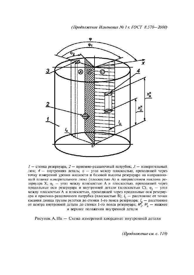 Изменение №1 к ГОСТ 8.570-2000
