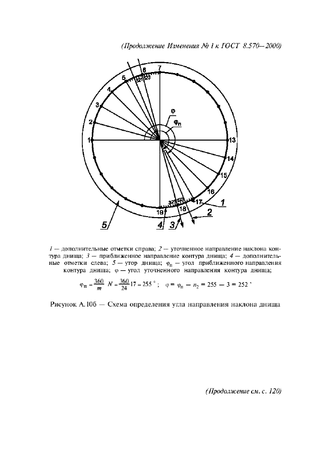 Изменение №1 к ГОСТ 8.570-2000
