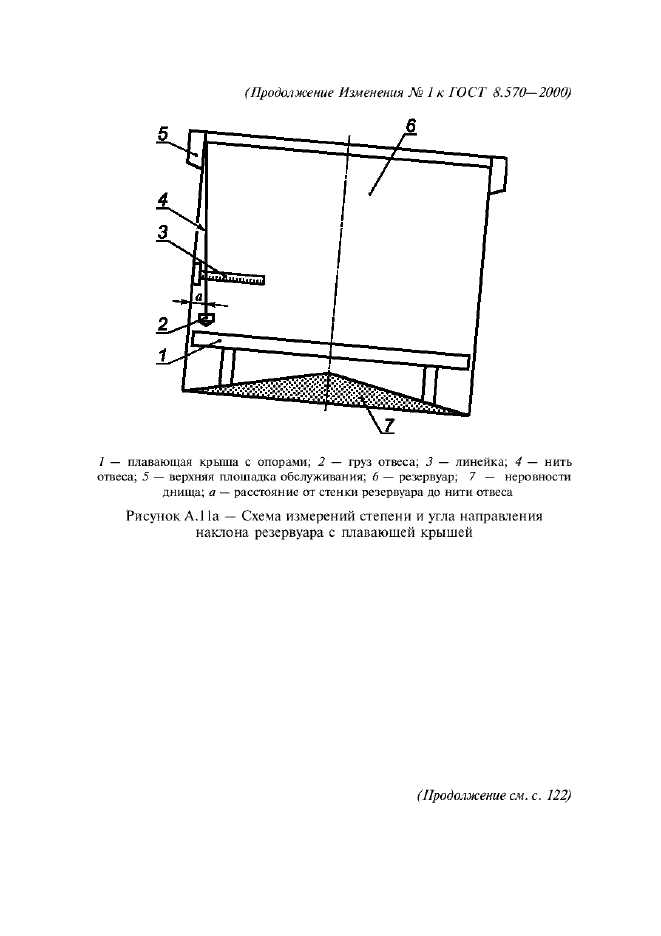 Изменение №1 к ГОСТ 8.570-2000