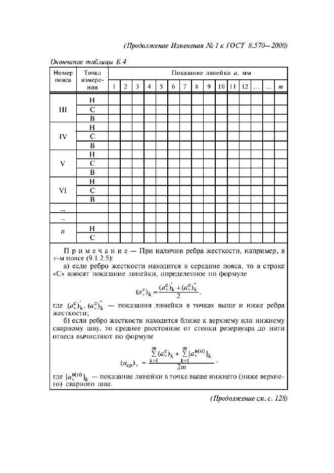 Изменение №1 к ГОСТ 8.570-2000