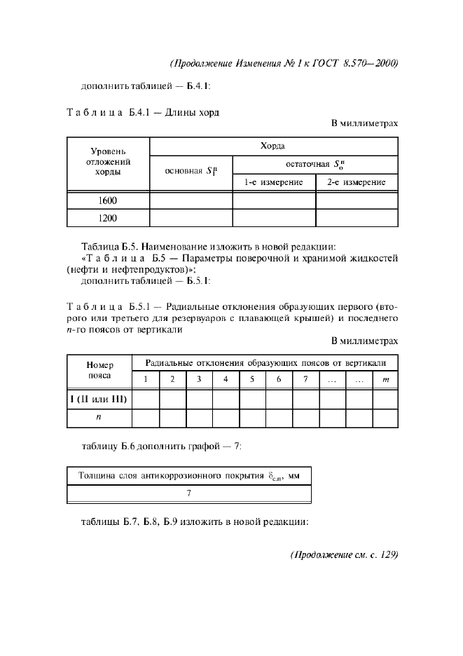 Изменение №1 к ГОСТ 8.570-2000