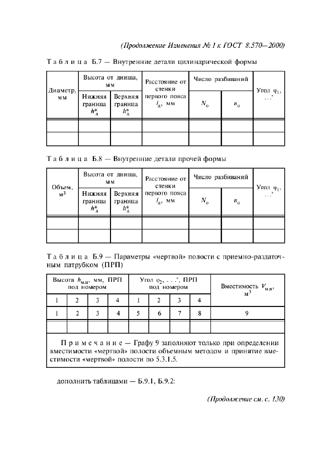 Изменение №1 к ГОСТ 8.570-2000