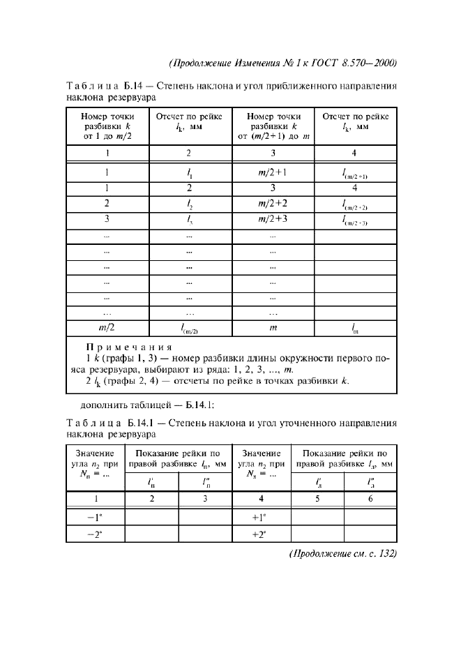 Изменение №1 к ГОСТ 8.570-2000