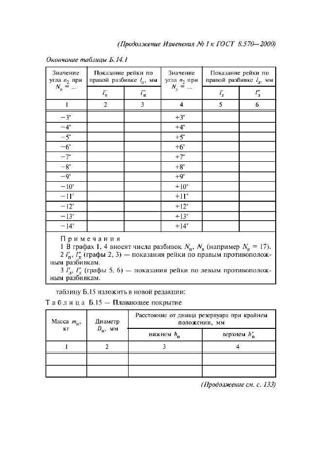 Изменение №1 к ГОСТ 8.570-2000