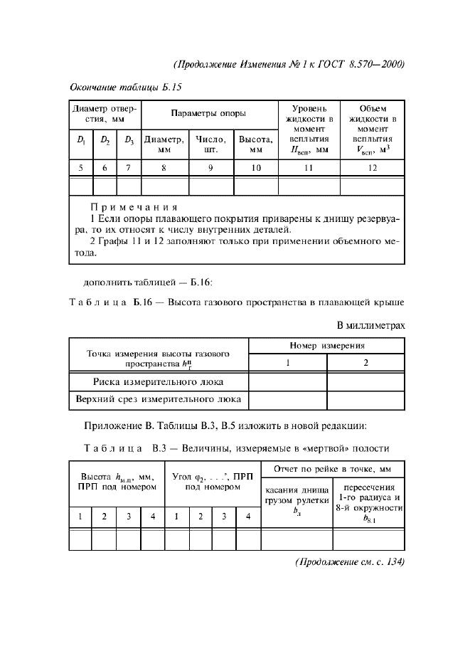 Изменение №1 к ГОСТ 8.570-2000