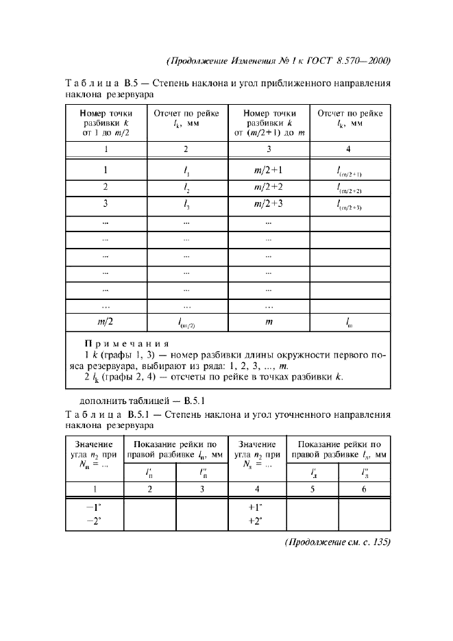 Изменение №1 к ГОСТ 8.570-2000