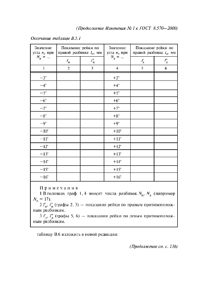 Изменение №1 к ГОСТ 8.570-2000