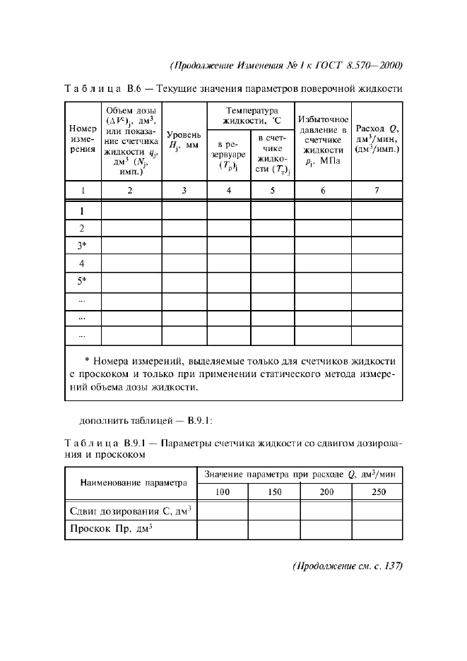 Изменение №1 к ГОСТ 8.570-2000