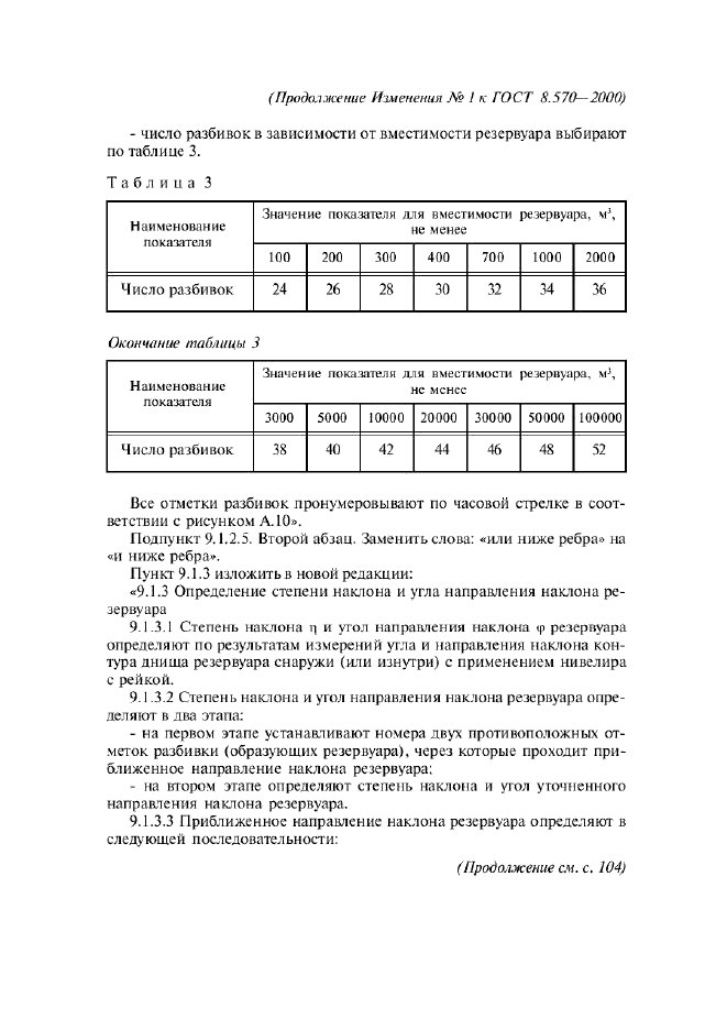 Изменение №1 к ГОСТ 8.570-2000