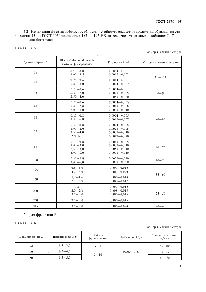 ГОСТ 2679-93