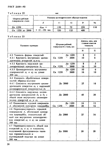 ГОСТ 2110-93