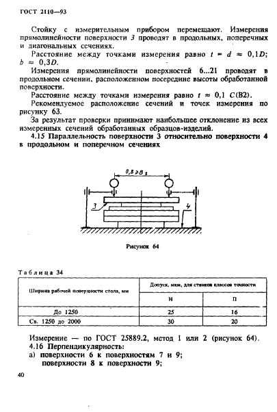 ГОСТ 2110-93