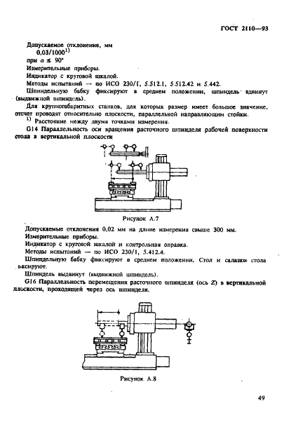 ГОСТ 2110-93