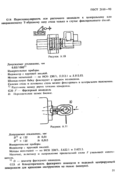 ГОСТ 2110-93