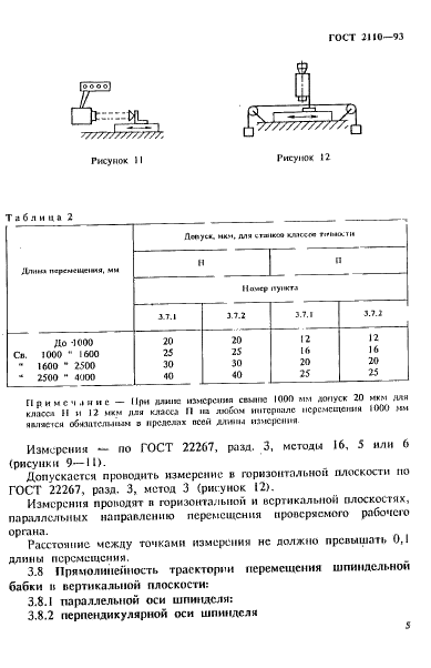 ГОСТ 2110-93