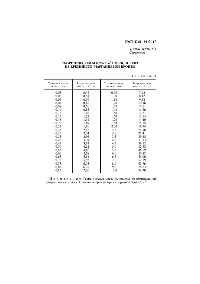 ГОСТ 4748-92