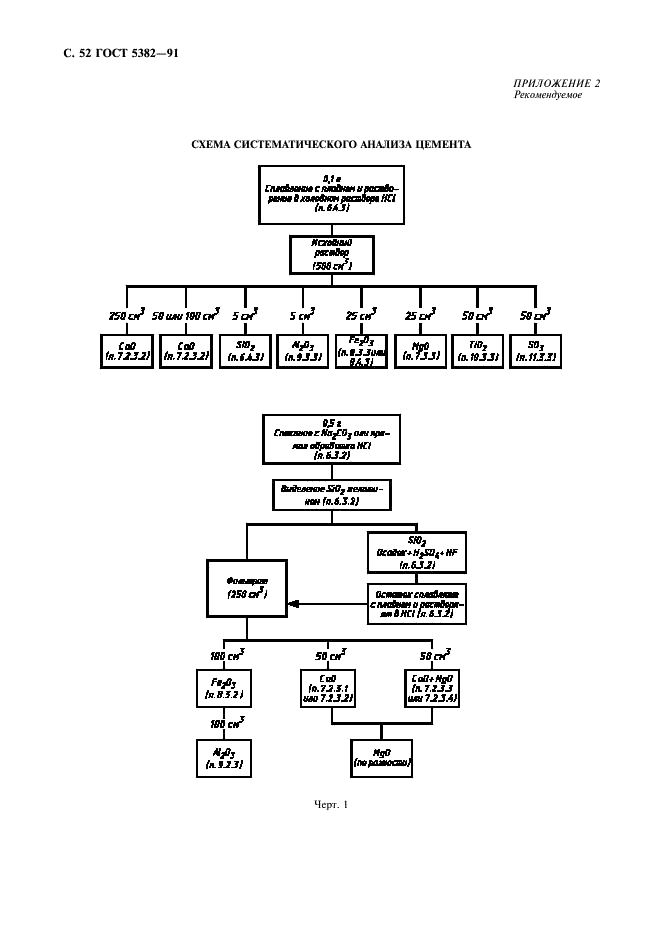 ГОСТ 5382-91