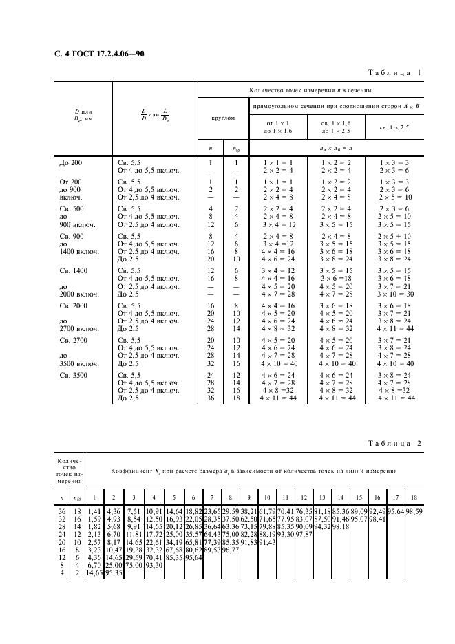 ГОСТ 17.2.4.06-90