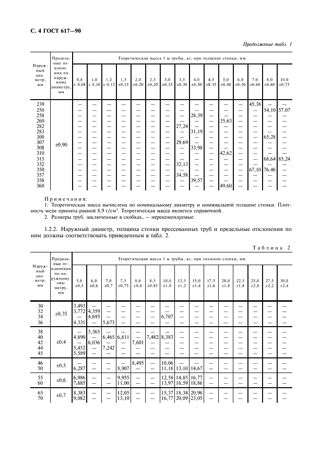 ГОСТ 617-90
