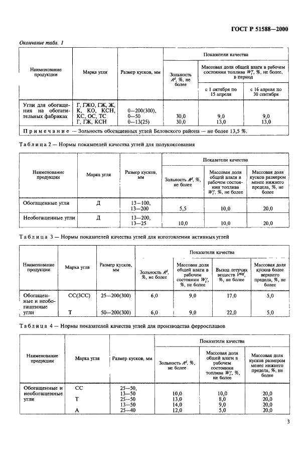 ГОСТ Р 51588-2000
