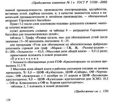 ГОСТ Р 51588-2000