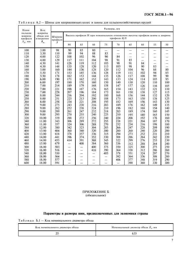 ГОСТ 30238.1-96