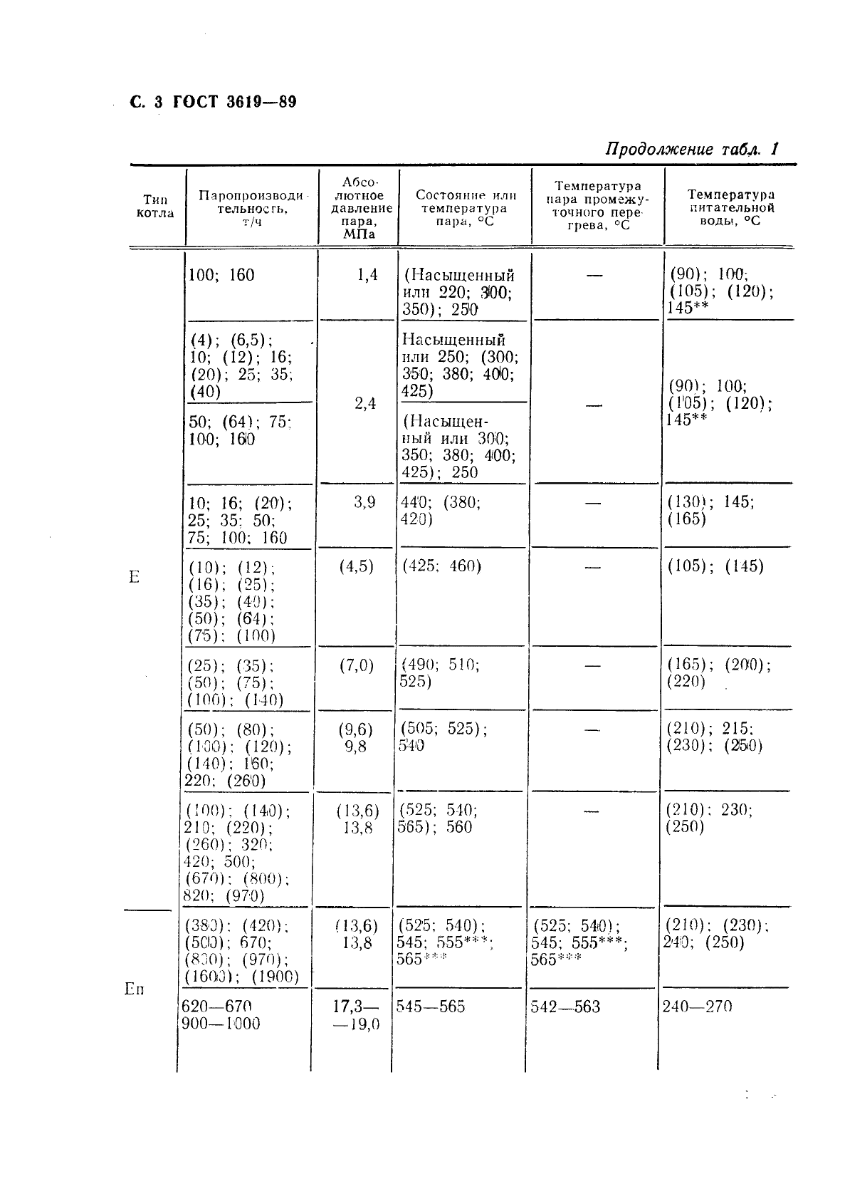 ГОСТ 3619-89