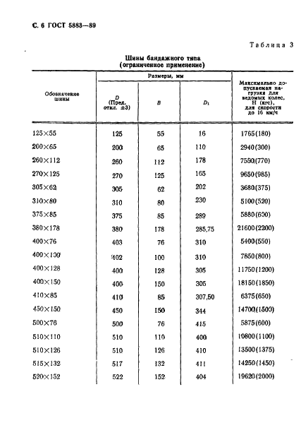 ГОСТ 5883-89