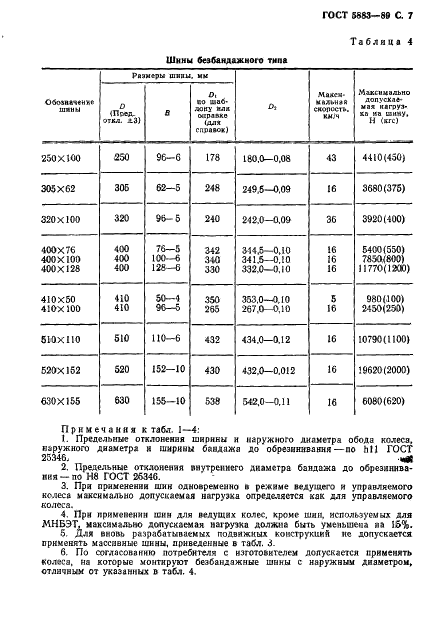 ГОСТ 5883-89