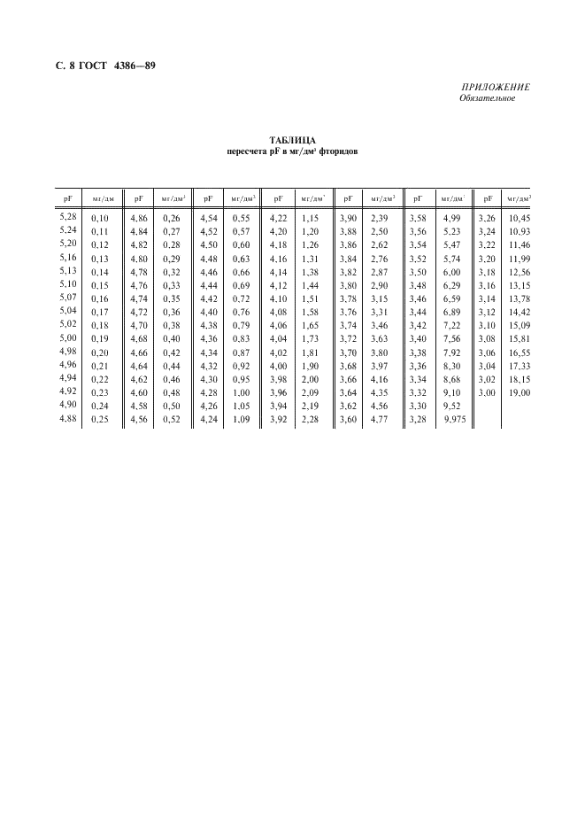 ГОСТ 4386-89