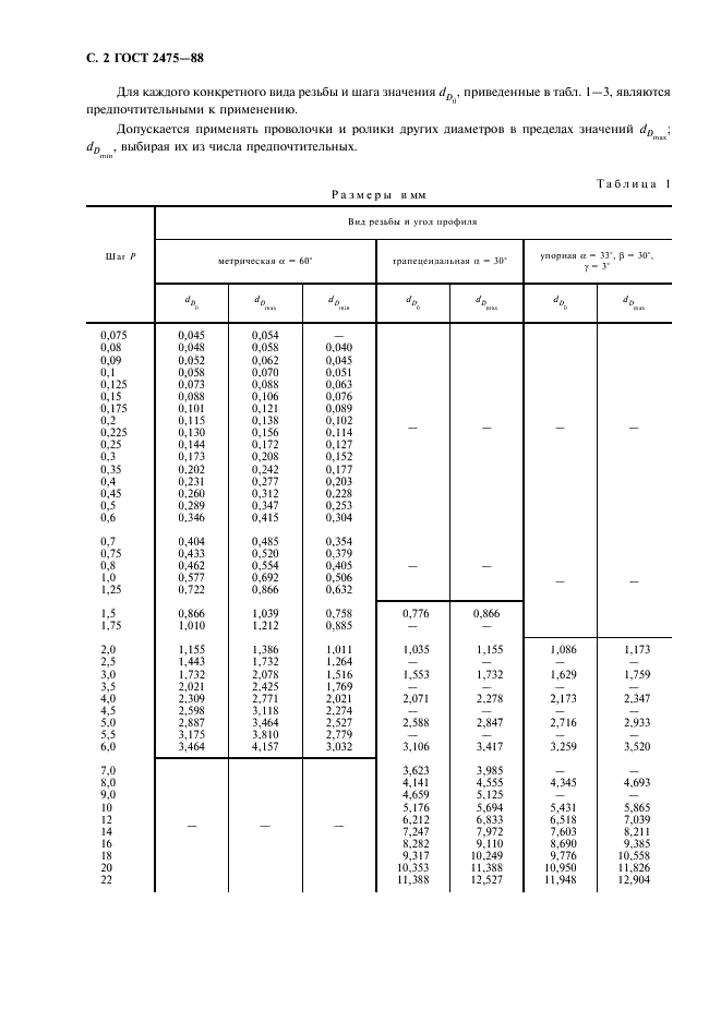 ГОСТ 2475-88