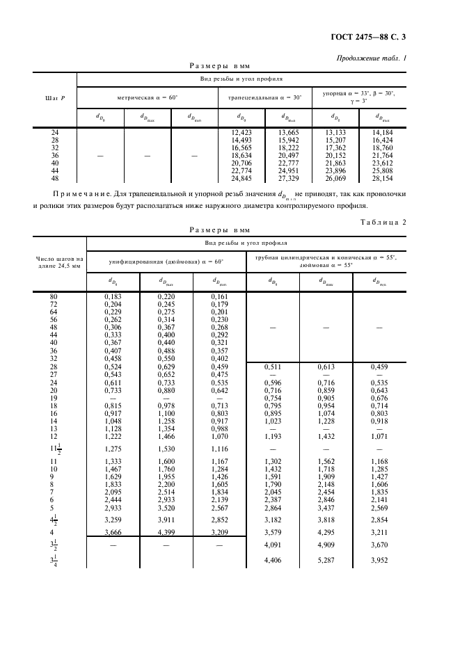 ГОСТ 2475-88