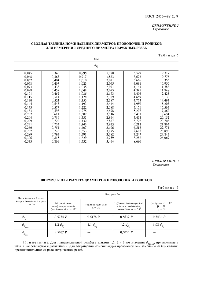 ГОСТ 2475-88