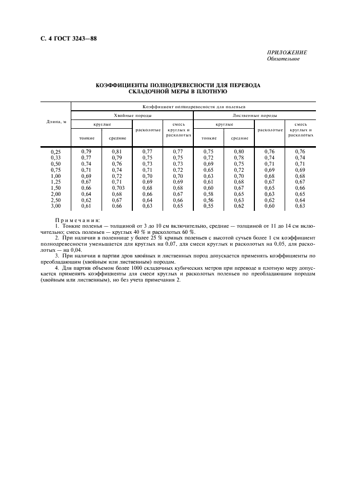 ГОСТ 3243-88