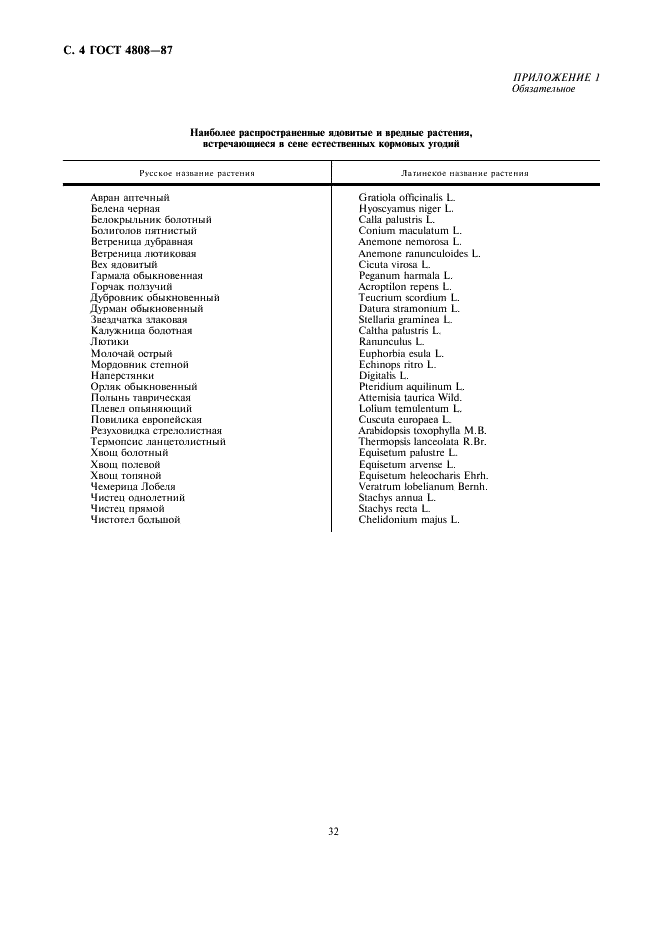 ГОСТ 4808-87