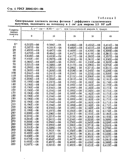 ГОСТ 25645.131-86
